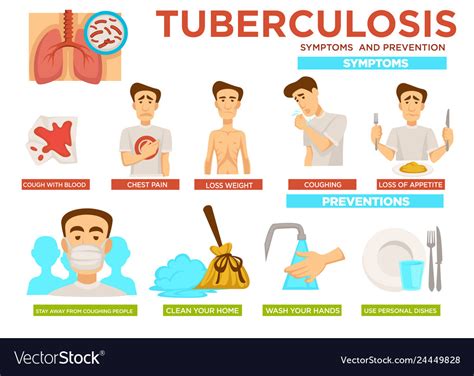 sulasok1.tb|tb causes and symptoms.